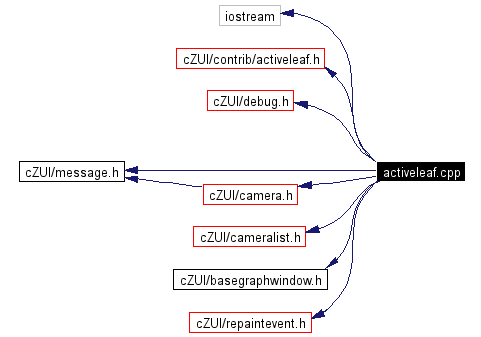 Include dependency graph