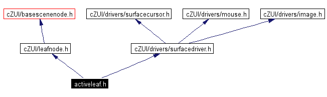 Include dependency graph