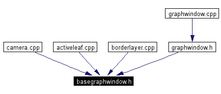 Included by dependency graph
