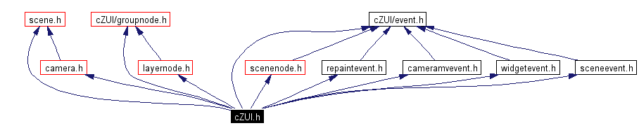 Include dependency graph