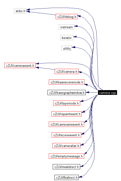 Include dependency graph