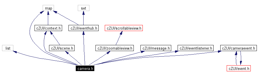 Include dependency graph