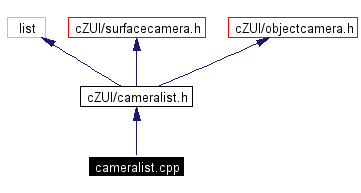 Include dependency graph