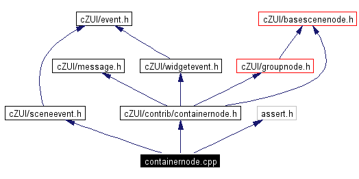 Include dependency graph