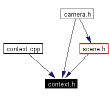 Included by dependency graph
