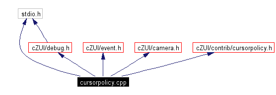 Include dependency graph