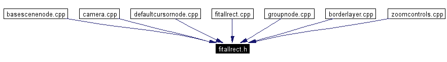 Included by dependency graph