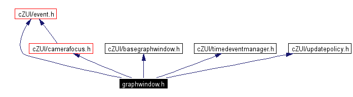 Include dependency graph