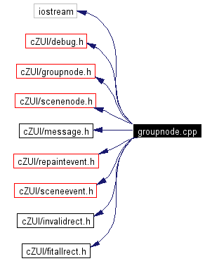 Include dependency graph