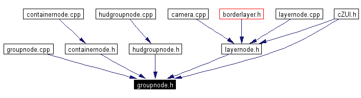 Included by dependency graph