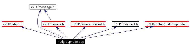 Include dependency graph