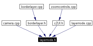 Included by dependency graph