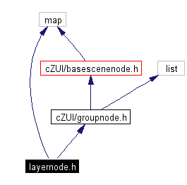 Include dependency graph