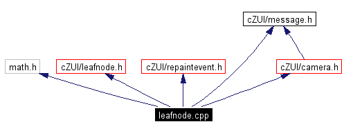 Include dependency graph