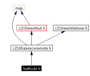 Include dependency graph