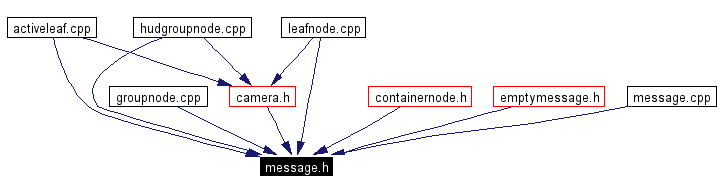 Included by dependency graph