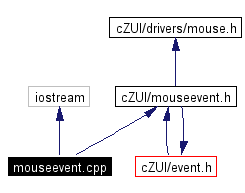 Include dependency graph