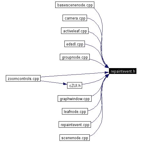 Included by dependency graph