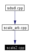 Included by dependency graph