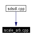 Included by dependency graph