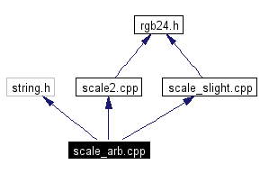 Include dependency graph