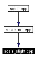 Included by dependency graph