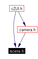Included by dependency graph