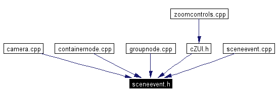 Included by dependency graph
