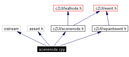 Include dependency graph