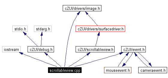 Include dependency graph