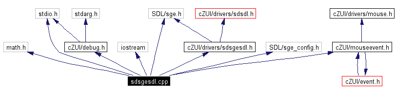 Include dependency graph