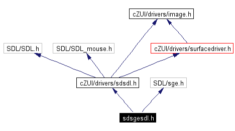 Include dependency graph