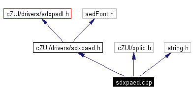 Include dependency graph