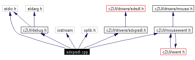 Include dependency graph