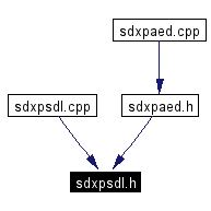 Included by dependency graph