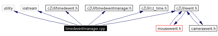 Include dependency graph