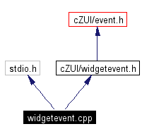 Include dependency graph
