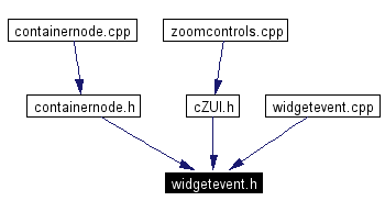 Included by dependency graph